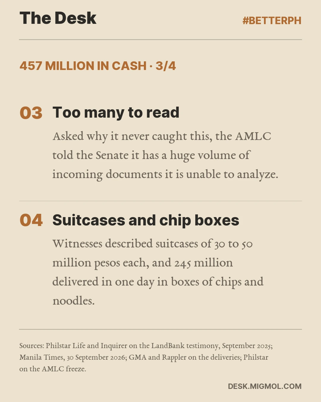 457 Million In Cash, card 3 of 4. Too many to read: Asked why it never caught this, the AMLC told the Senate it has a huge volume of incoming documents it is unable to analyze. Suitcases and chip boxes: Witnesses described suitcases of 30 to 50 million pesos each, and 245 million delivered in one day in boxes of chips and noodles.