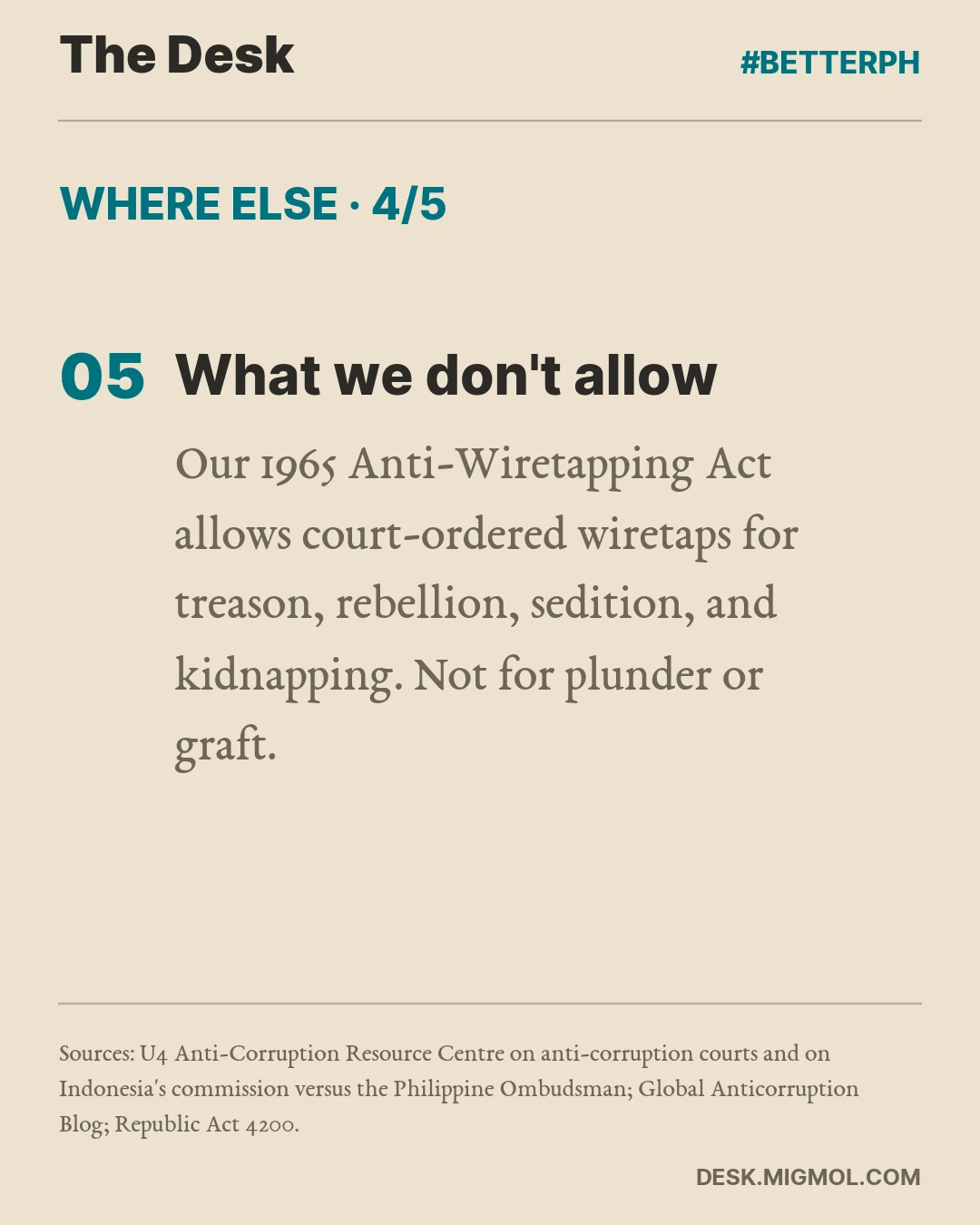 Where Else, card 4 of 5. What we don't allow: Our 1965 Anti-Wiretapping Act allows court-ordered wiretaps for treason, rebellion, sedition, and kidnapping. Not for plunder or graft.