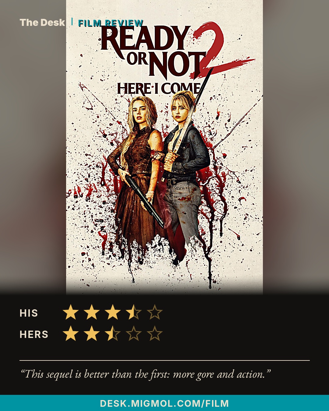 Number 8 of 11: Ready or Not 2: Here I Come (2026). His: 3.5 out of 5. Hers: 2.5 out of 5. His line: "This sequel is better than the first: more gore and action." Tap to read the review.