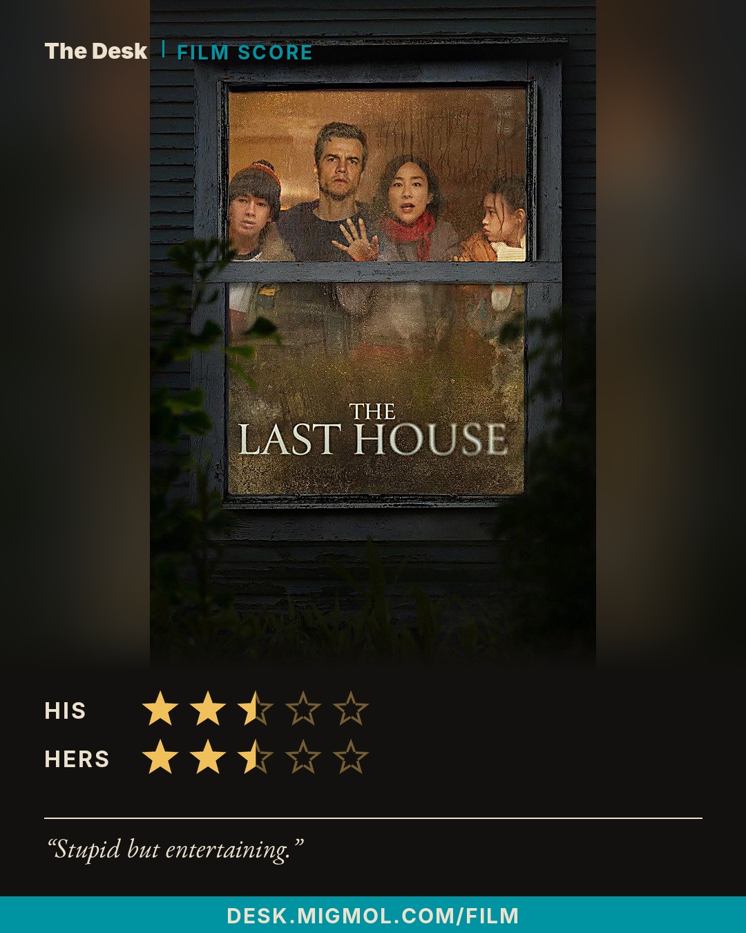 Number 10 of 11: The Last House (2026). His: 2.5 out of 5. Hers: 2.5 out of 5. His line: "Stupid but entertaining."