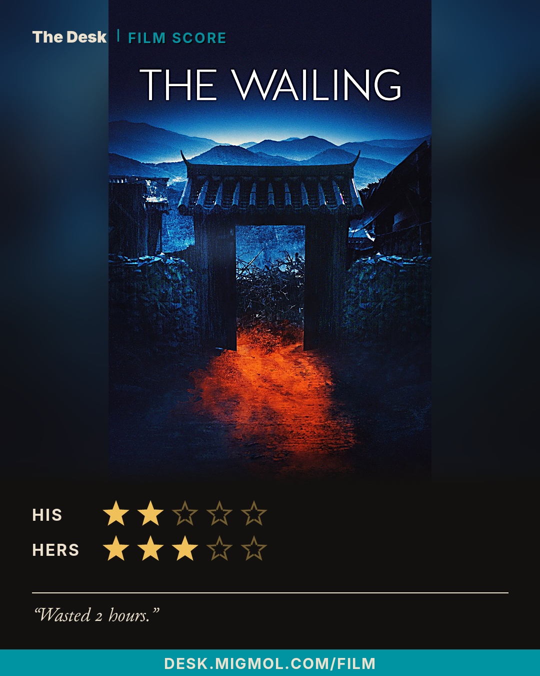 Number 11 of 11: The Wailing (2016). His: 2 out of 5. Hers: 3 out of 5. His line: "Wasted 2 hours."