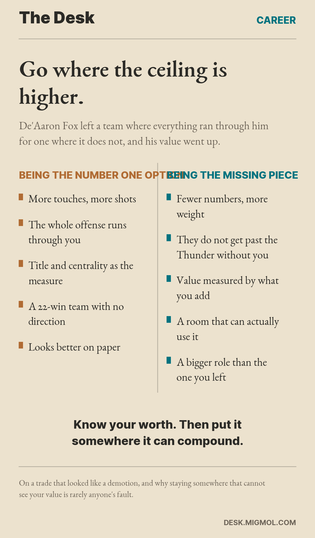 Two-column card contrasting being the number one option, with more touches on a team going nowhere, against being the missing piece on a team that cannot win without you.
