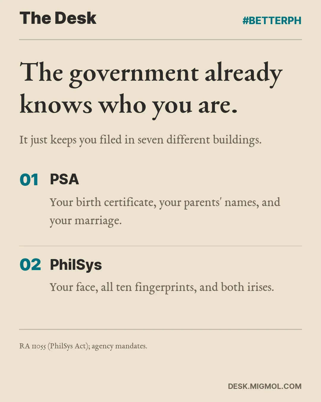 Card headed The government already knows who you are: it just keeps you filed in seven different buildings. The Philippine Statistics Authority holds your birth certificate, your parents' names, and your marriage; PhilSys holds your face, all ten fingerprints, and both irises.
