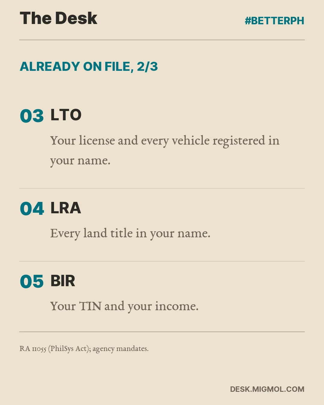 Card continuing the list: the Land Transportation Office holds your license and every vehicle registered in your name, the Land Registration Authority every land title in your name, and the BIR your TIN and your income.