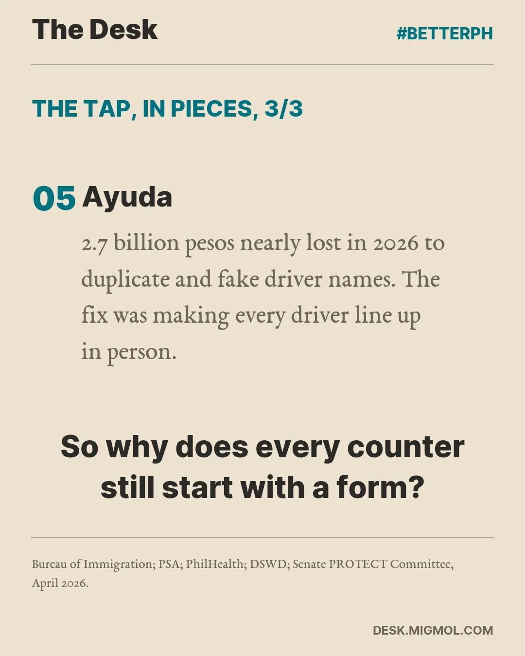 Card finishing: 2.7 billion pesos in ayuda was nearly lost in 2026 to duplicate and fake driver names, and the fix was making every driver line up in person, ending with the question: so why does every counter still start with a form?