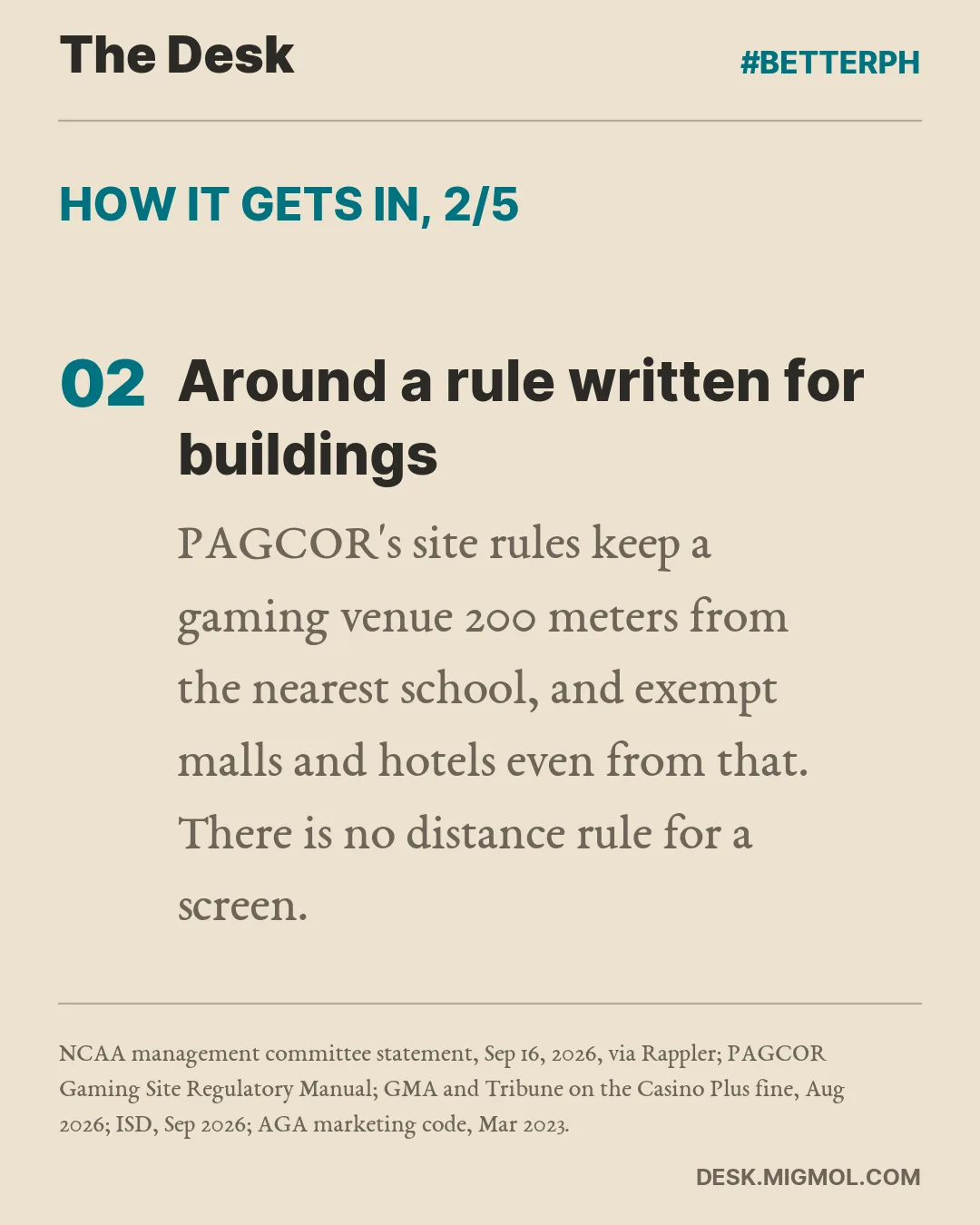 How it gets in, point 2 of 5, Around a rule written for buildings: PAGCOR's site rules keep a gaming venue 200 meters from the nearest school, and exempt malls and hotels even from that. There is no distance rule for a screen.