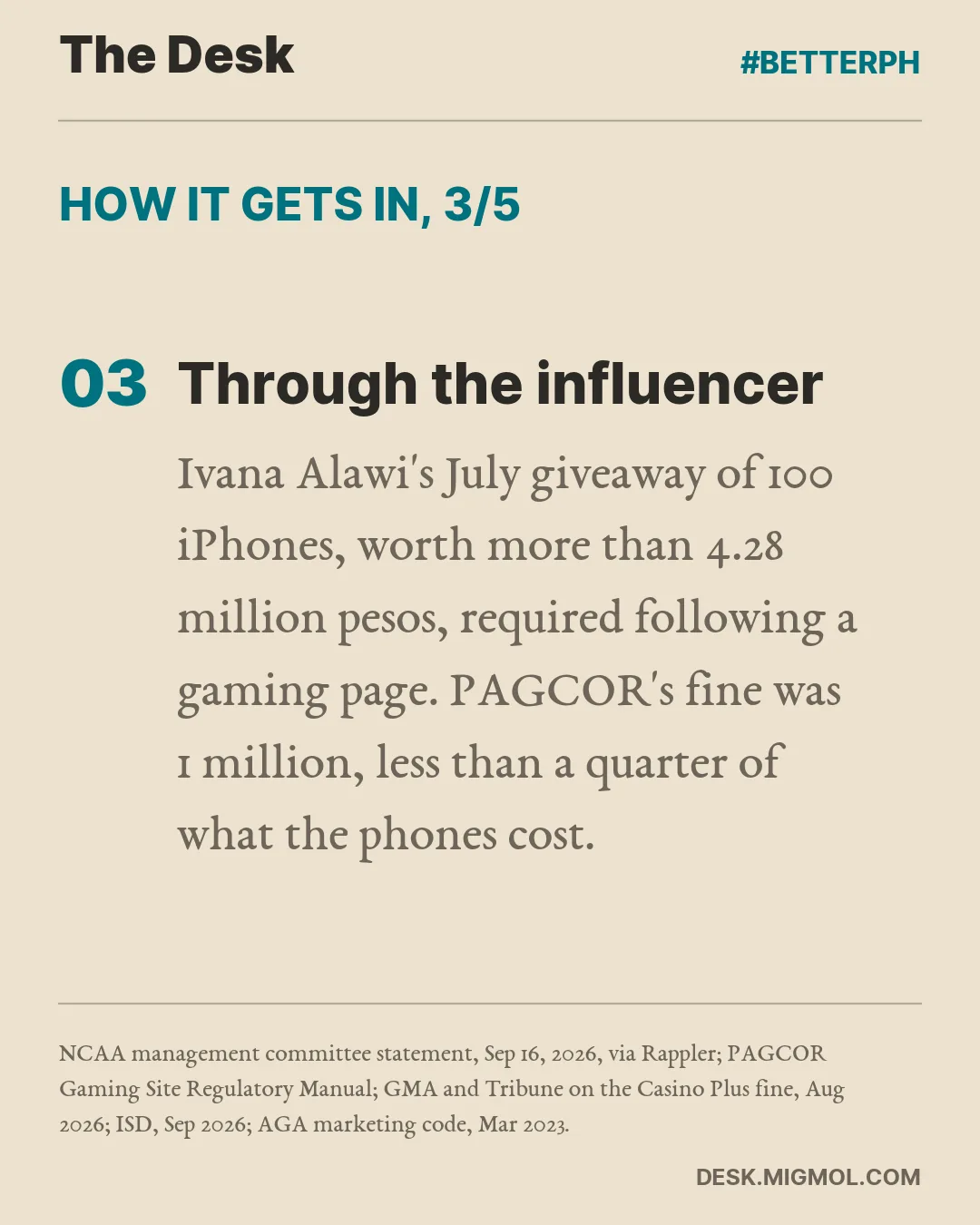 How it gets in, point 3 of 5, Through the influencer: Ivana Alawi's July giveaway of 100 iPhones, worth more than 4.28 million pesos, required following a gaming page. PAGCOR's fine was 1 million, less than a quarter of what the phones cost.