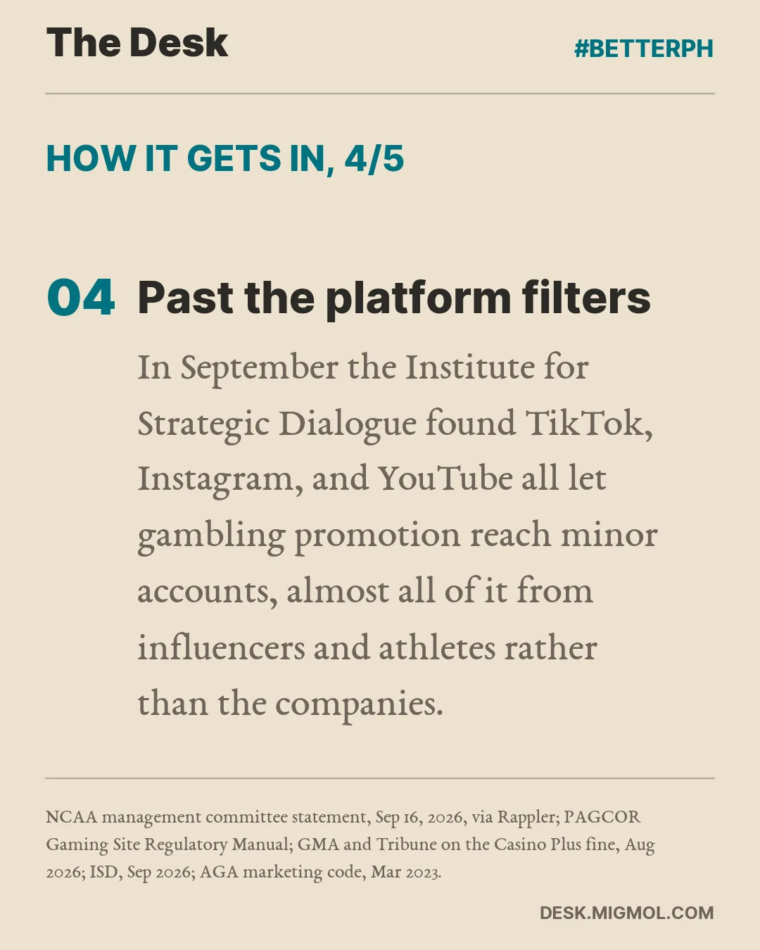 How it gets in, point 4 of 5, Past the platform filters: In September the Institute for Strategic Dialogue found TikTok, Instagram, and YouTube all let gambling promotion reach minor accounts, almost all of it from influencers and athletes rather than the companies.
