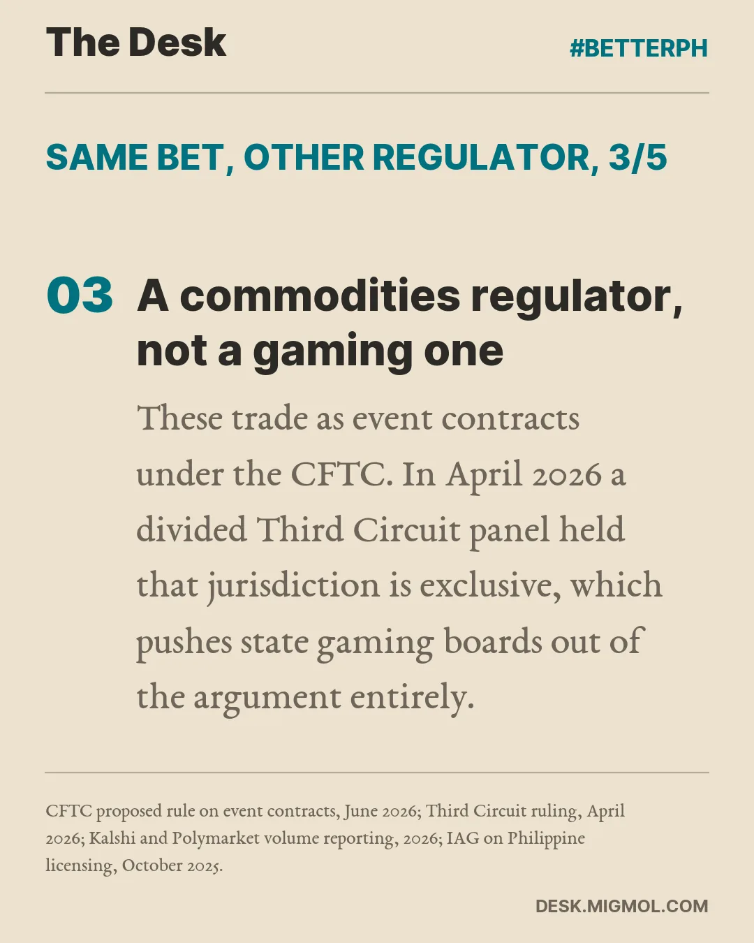 Same bet, other regulator, point 3 of 5, A commodities regulator, not a gaming one: These trade as event contracts under the CFTC. In April 2026 a divided Third Circuit panel held that jurisdiction is exclusive, which pushes state gaming boards out of the argument entirely.