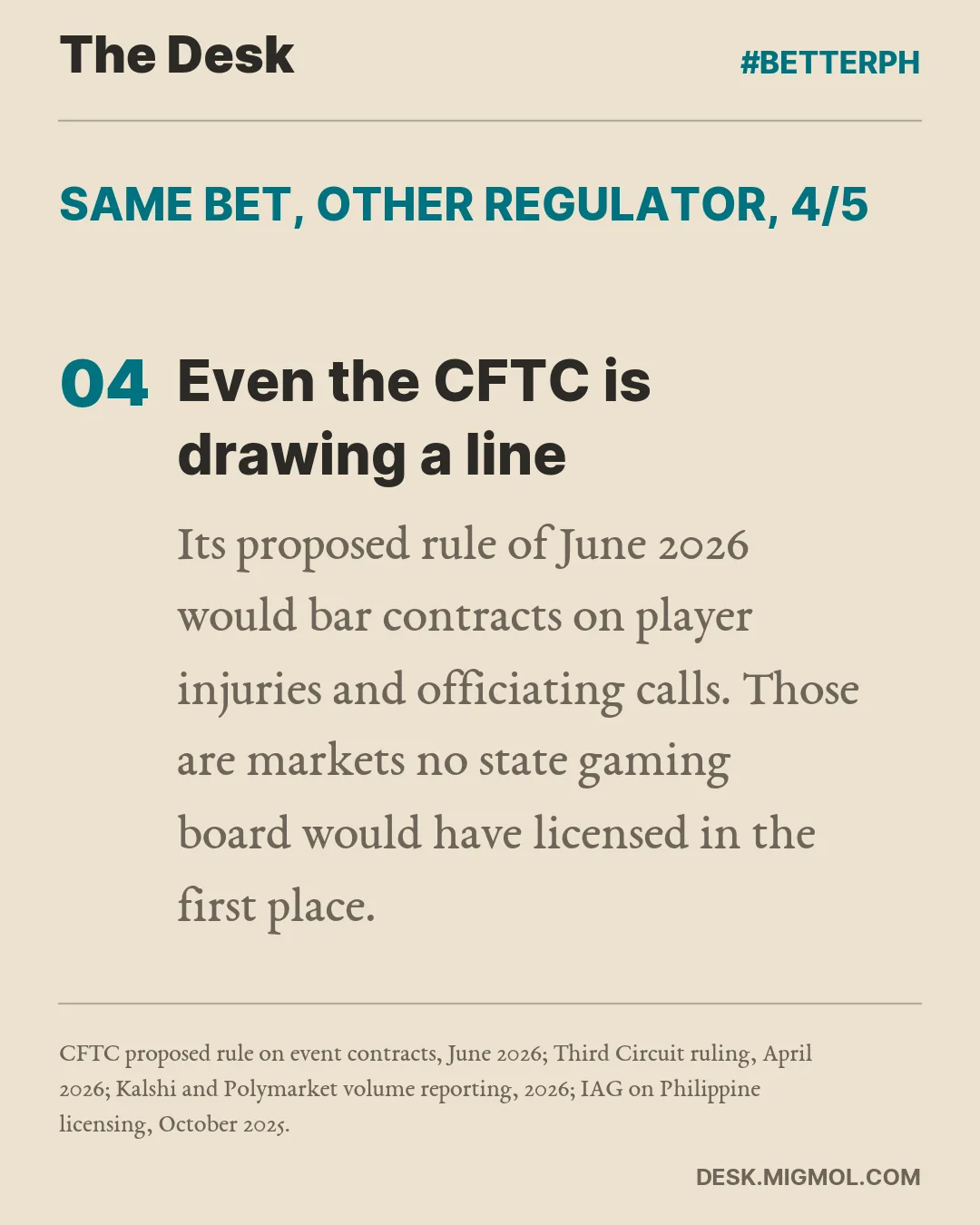 Same bet, other regulator, point 4 of 5, Even the CFTC is drawing a line: Its proposed rule of June 2026 would bar contracts on player injuries and officiating calls. Those are markets no state gaming board would have licensed in the first place.