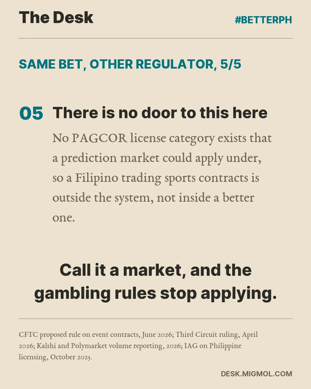 Same bet, other regulator, point 5 of 5, There is no door to this here: No PAGCOR license category exists that a prediction market could apply under, so a Filipino trading sports contracts is outside the system, not inside a better one. Closing line: Call it a market, and the gambling rules stop applying.