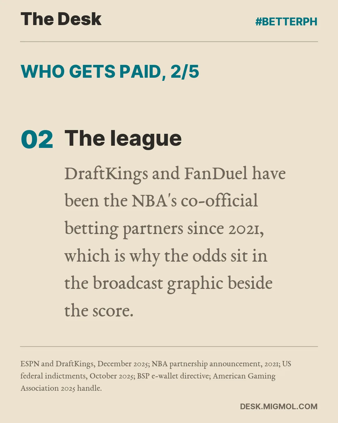 Who gets paid, point 2 of 5, The league: DraftKings and FanDuel have been the NBA's co-official betting partners since 2021, which is why the odds sit in the broadcast graphic beside the score.