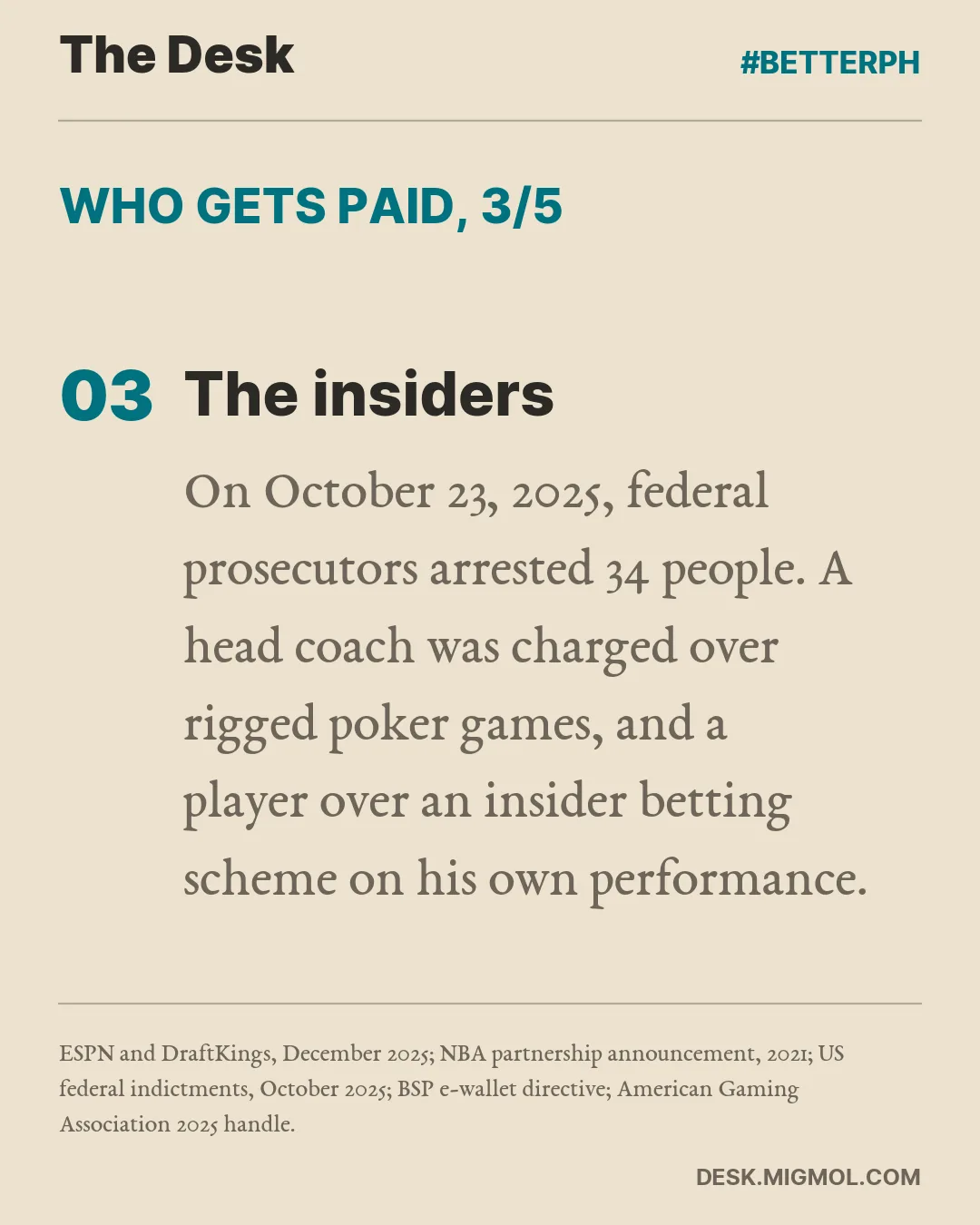 Who gets paid, point 3 of 5, The insiders: On October 23, 2025, federal prosecutors arrested 34 people. A head coach was charged over rigged poker games, and a player over an insider betting scheme on his own performance.