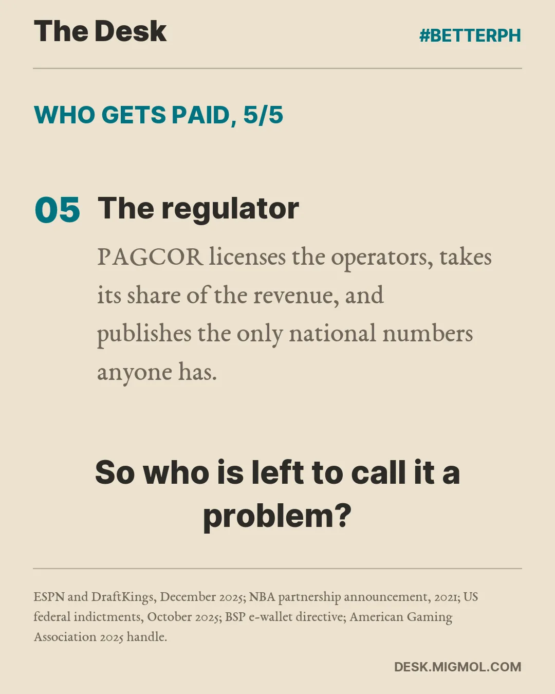 Who gets paid, point 5 of 5, The regulator: PAGCOR licenses the operators, takes its share of the revenue, and publishes the only national numbers anyone has. Closing line: So who is left to call it a problem?