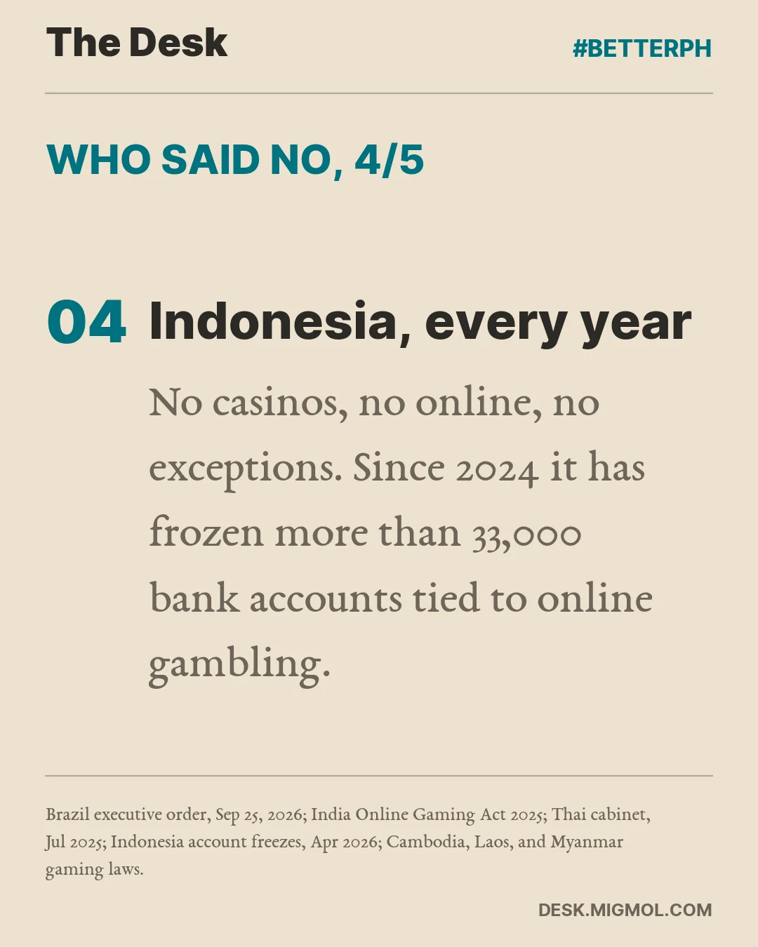 Who said no, point 4 of 5, Indonesia, every year: No casinos, no online, no exceptions. Since 2024 it has frozen more than 33,000 bank accounts tied to online gambling.