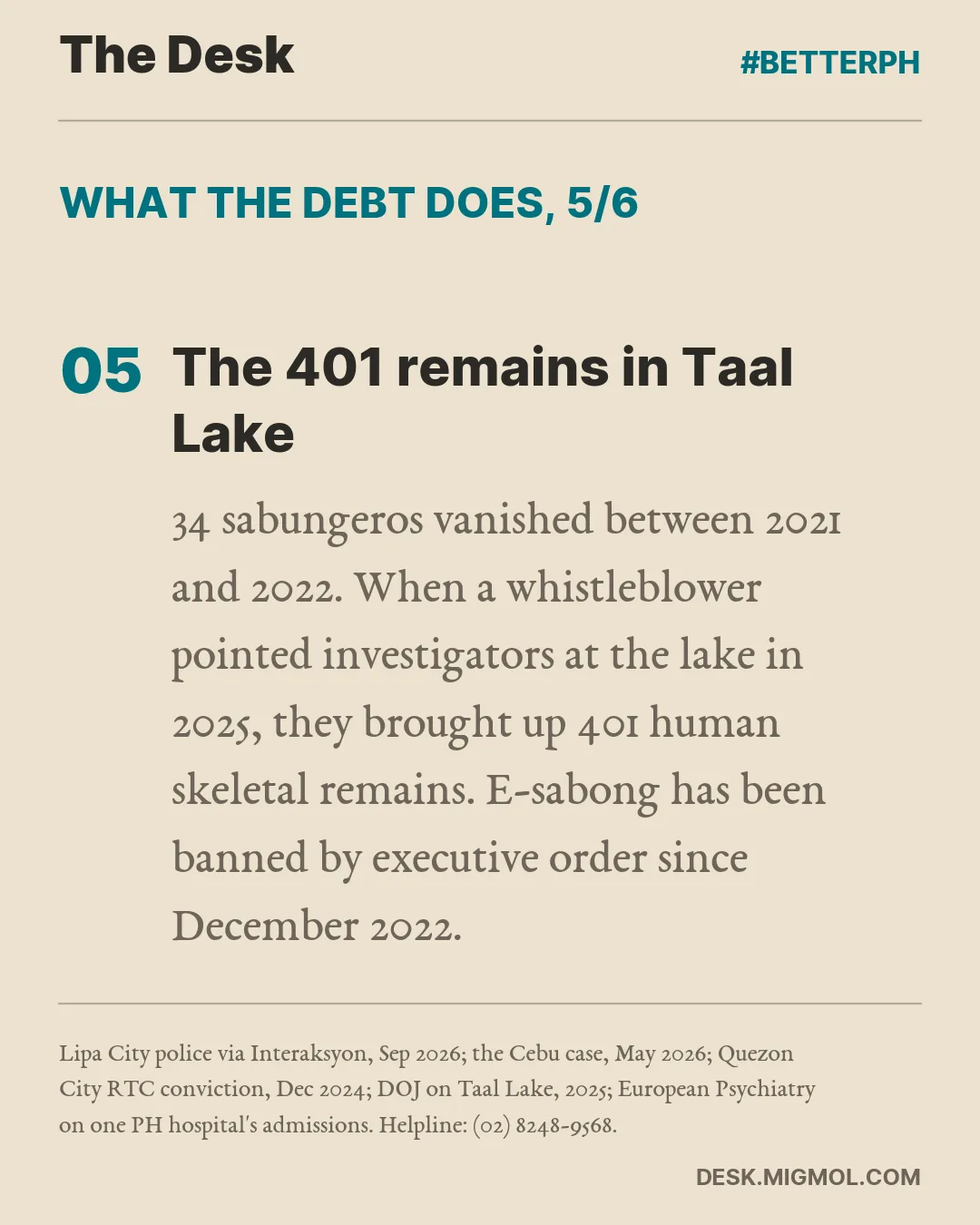 What the debt does, point 5 of 6, The 401 remains in Taal Lake: 34 sabungeros vanished between 2021 and 2022. When a whistleblower pointed investigators at the lake in 2025, they brought up 401 human skeletal remains. E-sabong has been banned by executive order since December 2022.