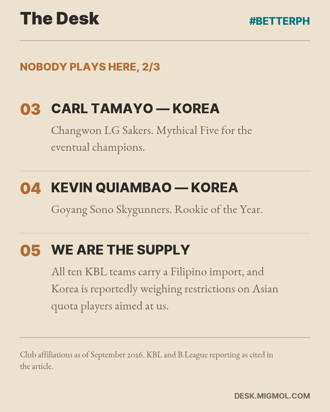 Card continuing the point: all ten KBL teams carry a Filipino import, and Korea is reportedly weighing restrictions on Asian quota players aimed at Filipinos.