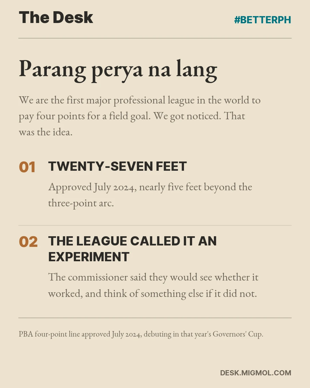 Card titled Parang perya na lang: the PBA is the first major professional league in the world to pay four points for a field goal, approved July 2024 at twenty-seven feet, nearly five feet beyond the three-point arc.