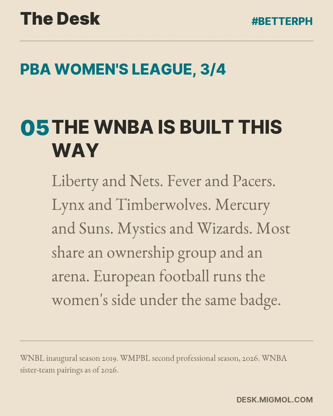 Card noting the WNBA is built on sister teams, Liberty and Nets, Fever and Pacers, Lynx and Timberwolves, Mercury and Suns, Mystics and Wizards, most sharing an ownership group and an arena.