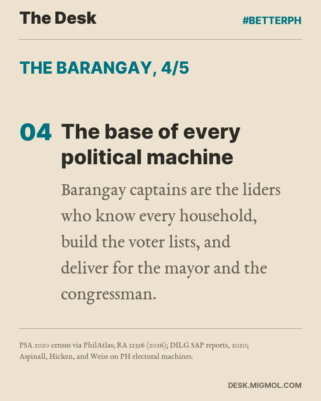 Card point 4: The base of every political machine. Barangay captains build the voter lists for the mayor and the congressman.