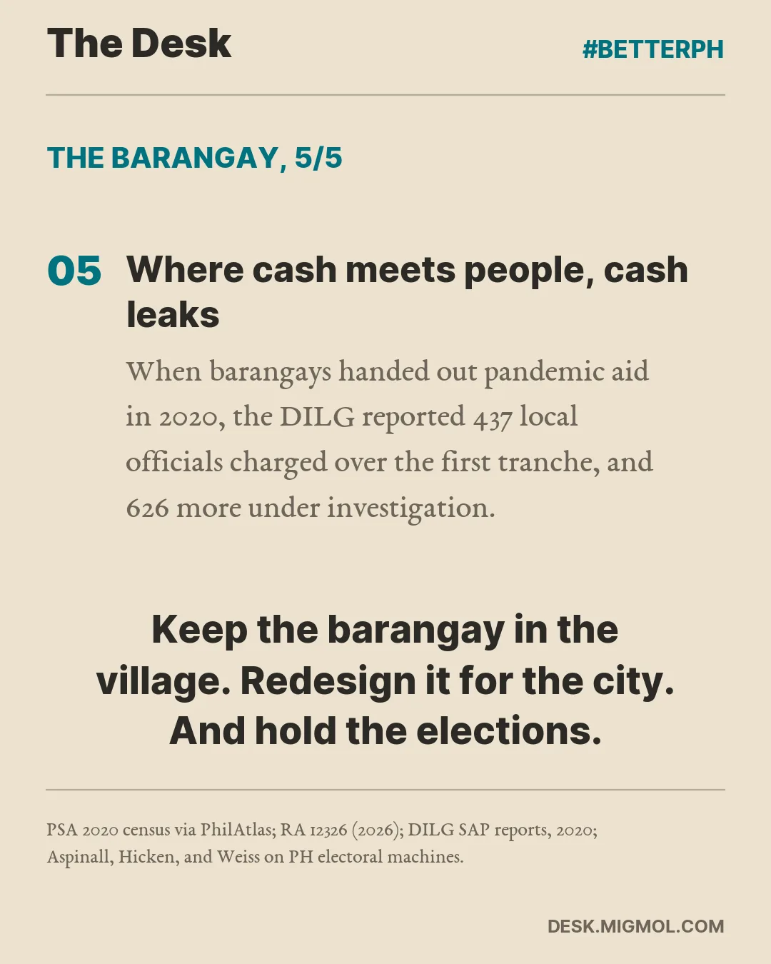 Card point 5: Where cash meets people, cash leaks: 437 local officials charged over 2020 pandemic aid. Keep the barangay in the village, redesign it for the city, and hold the elections.