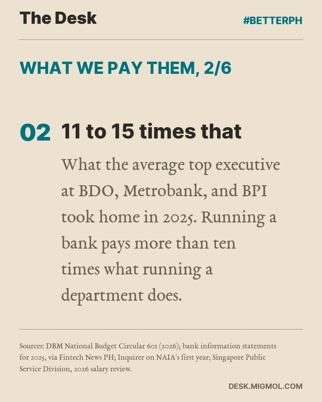 Slide 2: 11 to 15 times that, what the average top executive at BDO, Metrobank, and BPI took home in 2025.