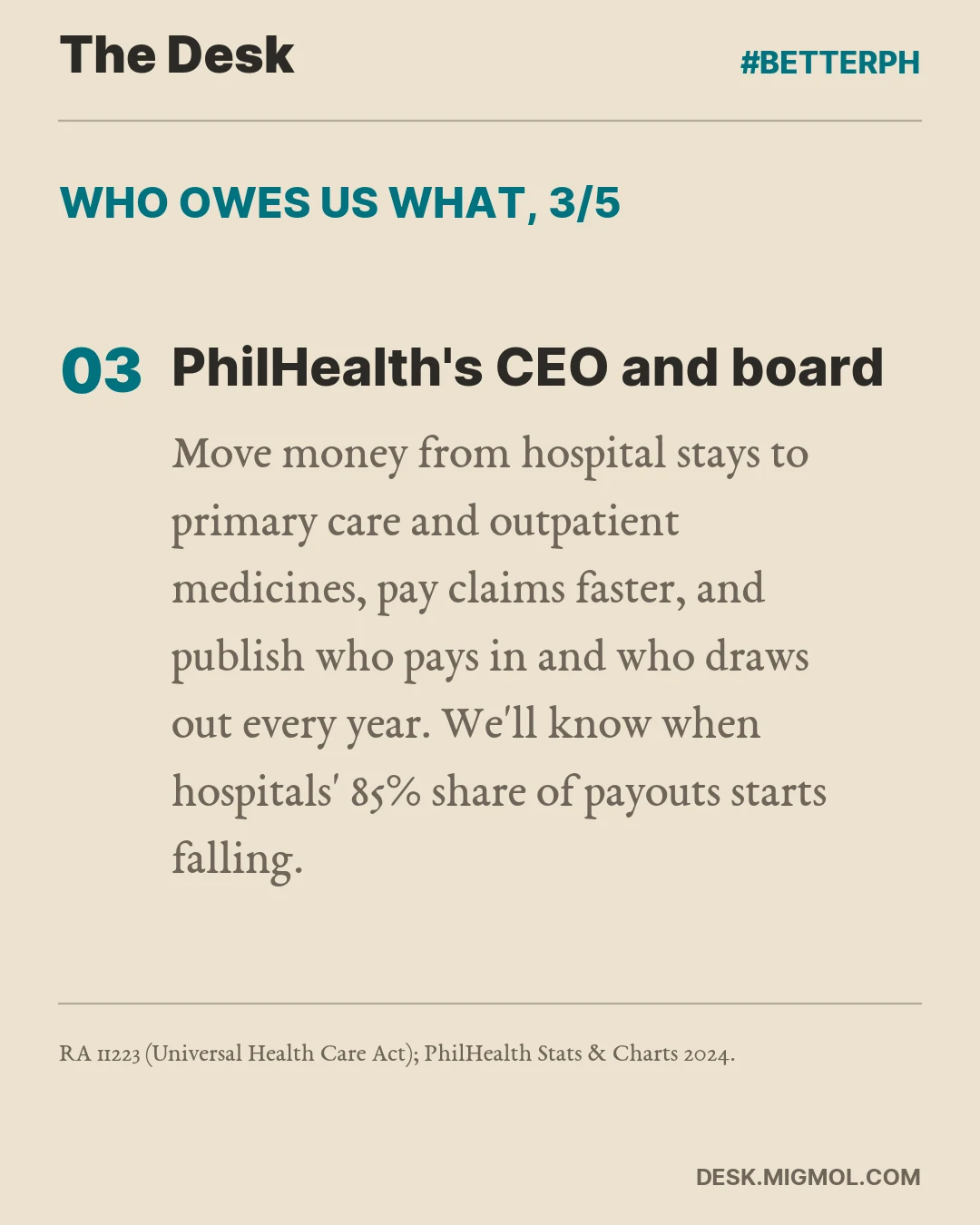 Scoreboard card 3 of 5: PhilHealth's CEO and board should move money from hospital stays to primary care and outpatient medicines, pay claims faster, and publish who pays in and who draws out every year. We'll know when hospitals' 85% share of payouts starts falling.