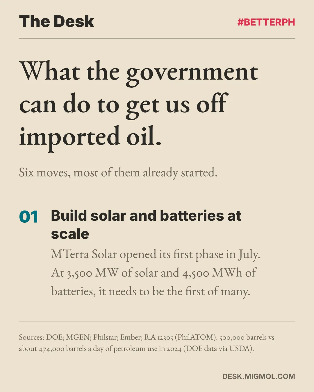 Card titled What the government can do to get us off imported oil. Point 1, build solar and batteries at scale: MTerra Solar opened its first phase in July, and at 3,500 MW of solar and 4,500 MWh of batteries it needs to be the first of many.