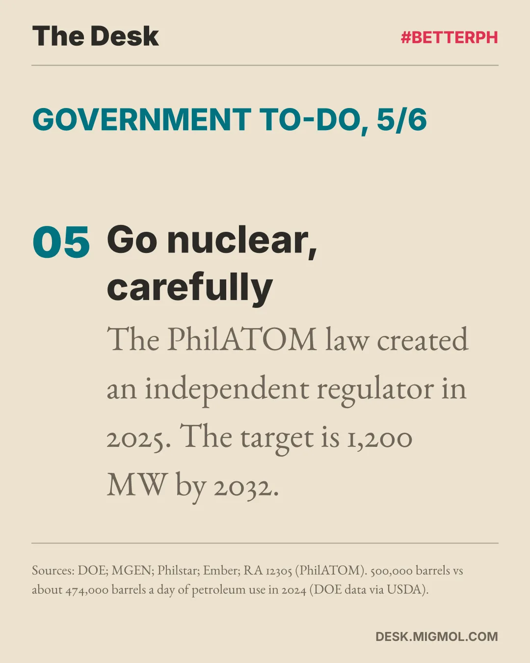 Point 5, go nuclear, carefully: the PhilATOM law created an independent regulator in 2025, and the target is 1,200 MW by 2032.