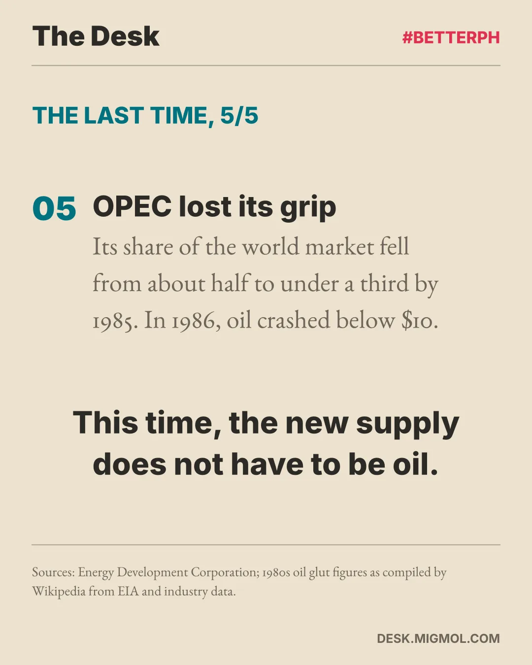 Point 5, OPEC lost its grip: its share of the world market fell from about half to under a third by 1985, and in 1986 oil crashed below $10. Closing line: this time, the new supply does not have to be oil.