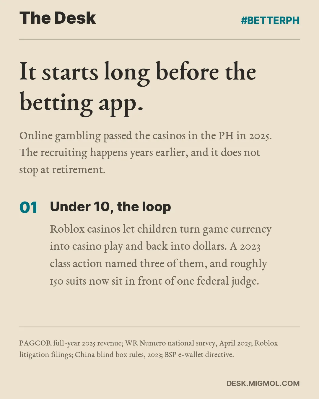 It starts long before the betting app. Online gambling passed the casinos in the PH in 2025. The recruiting happens years earlier, and it does not stop at retirement. Point 1 of 5, Under 10, the loop: Roblox casinos let children turn game currency into casino play and back into dollars. A 2023 class action named three of them, and roughly 150 suits now sit in front of one federal judge.