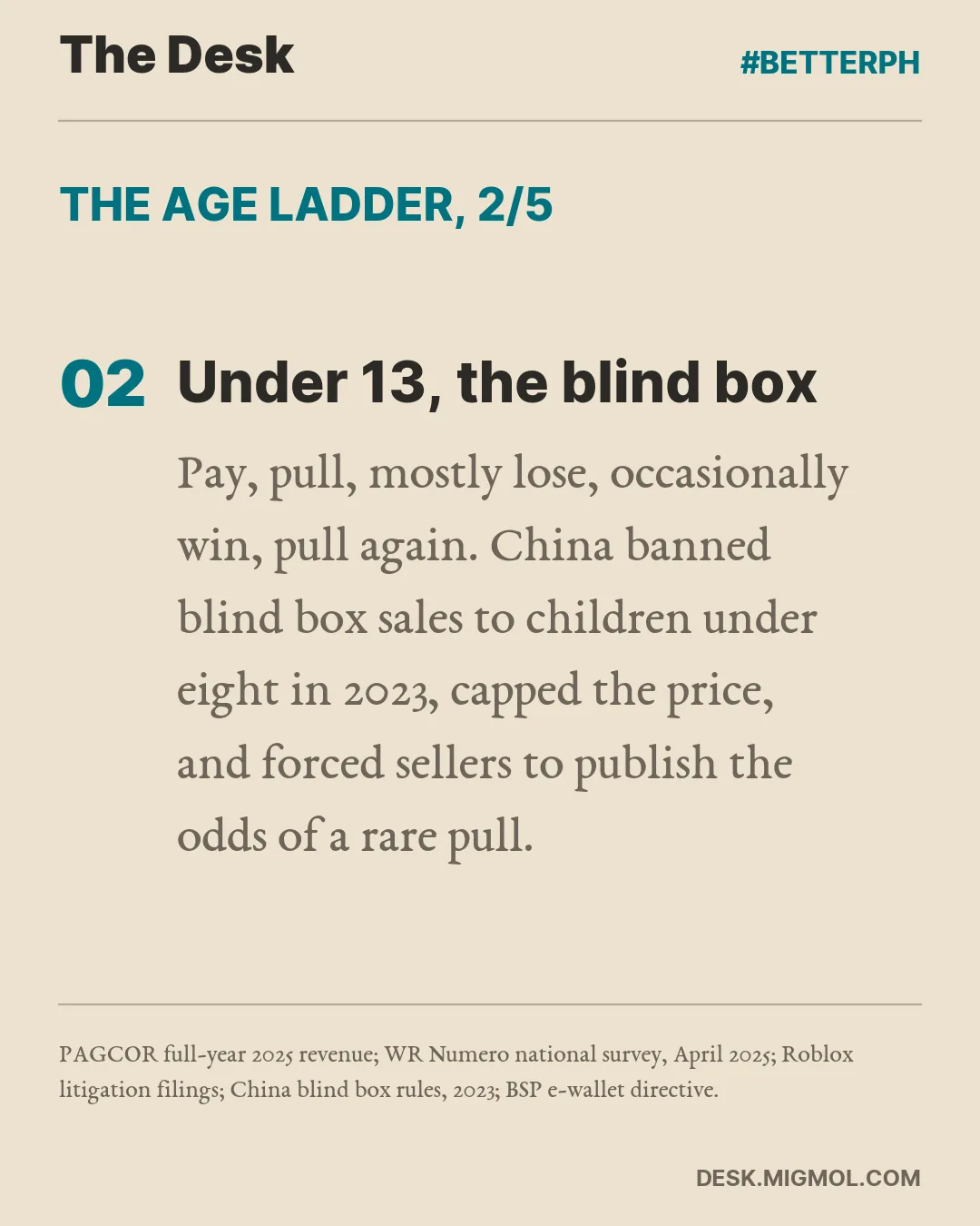The age ladder, point 2 of 5, Under 13, the blind box: Pay, pull, mostly lose, occasionally win, pull again. China banned blind box sales to children under eight in 2023, capped the price, and forced sellers to publish the odds of a rare pull.