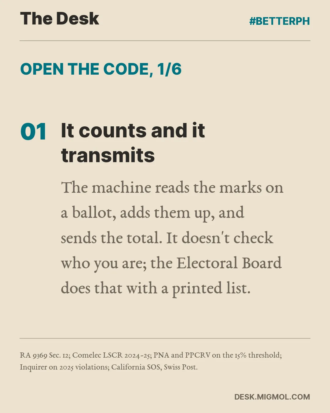 Card point 1: It counts and it transmits. The machine reads the marks, adds them up, and sends the total; it doesn't check who you are.
