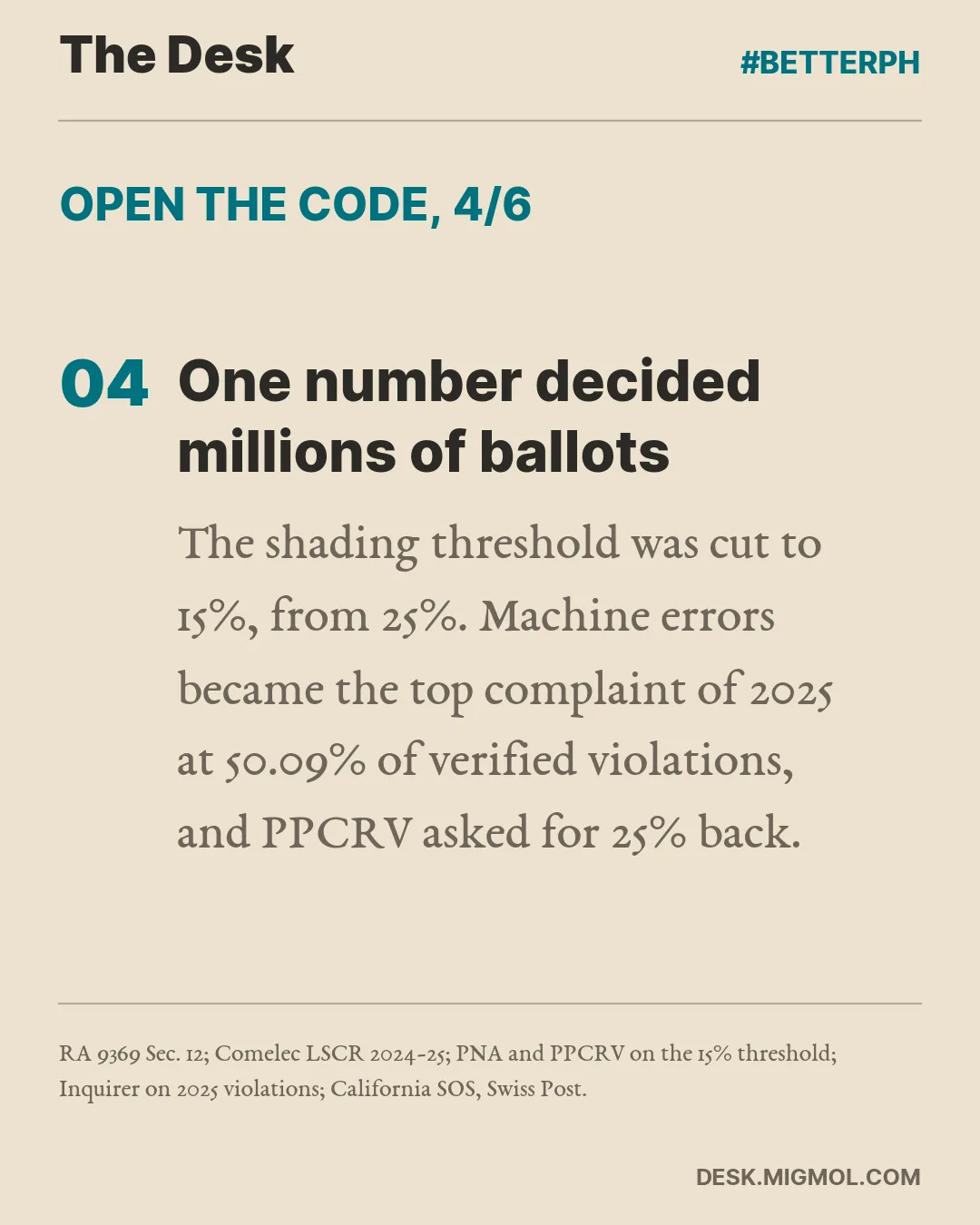 Card point 4: One number decided millions of ballots. The shading threshold was cut to 15% from 25%, and machine errors became 50.09% of verified violations in 2025.