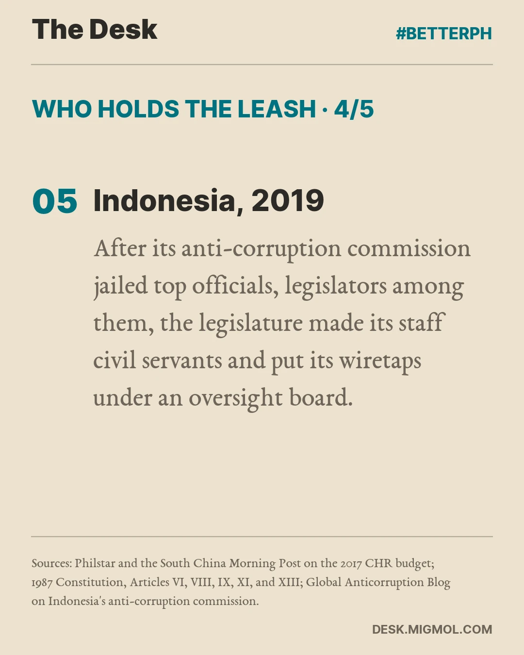 Who Holds The Leash, card 4 of 5. Indonesia, 2019: After its anti-corruption commission jailed top officials, legislators among them, the legislature made its staff civil servants and put its wiretaps under an oversight board.