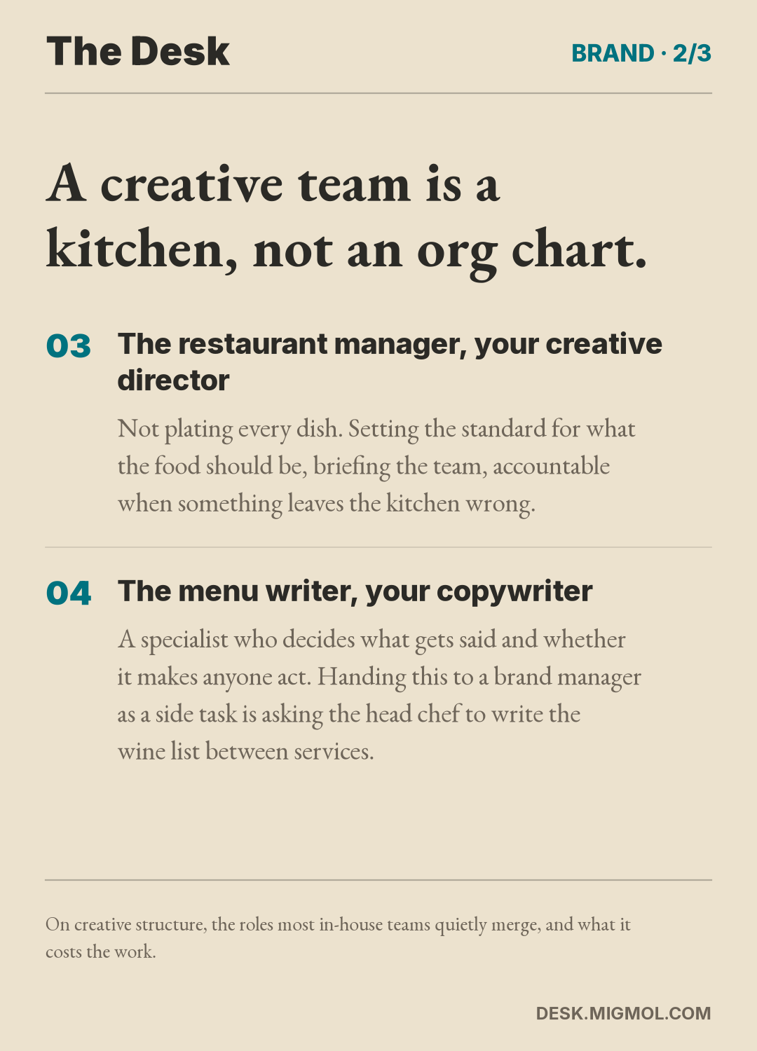 List card, part 2 of 3: A creative team is a kitchen, not an org chart. Role three, the restaurant manager, your creative director. Role four, the menu writer, your copywriter.