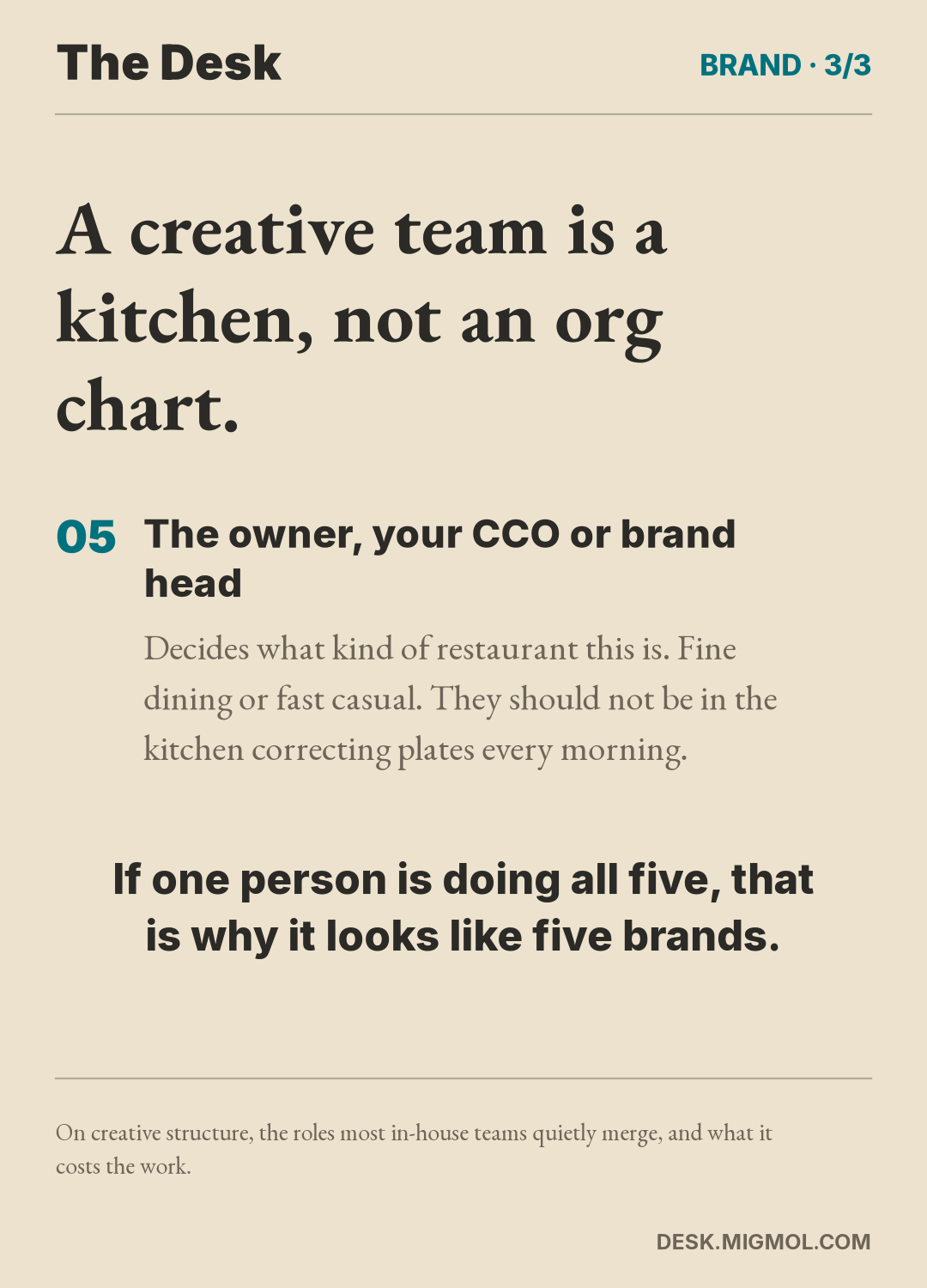 List card, part 3 of 3: A creative team is a kitchen, not an org chart. Role five, the owner, your CCO or brand head, ending with the line If one person is doing all five, that is why it looks like five brands.
