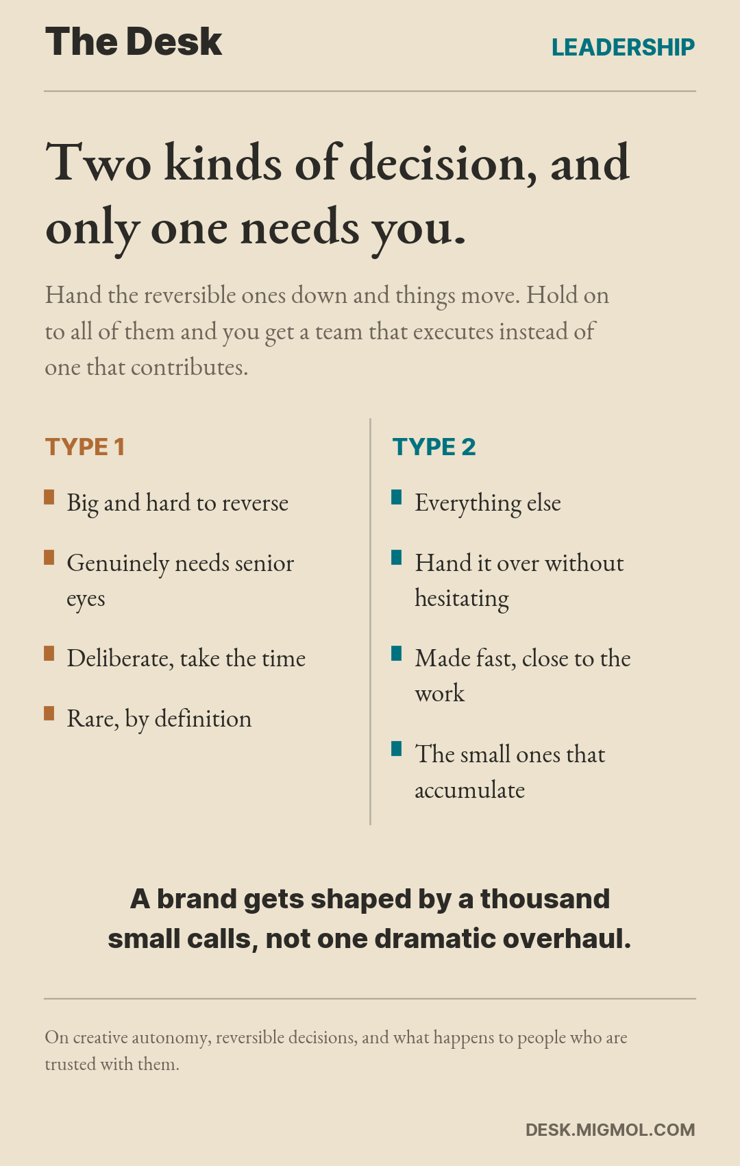 Two-column card contrasting Type 1 decisions, which are big, hard to reverse, and need senior eyes, against Type 2 decisions, which should be handed down and made close to the work.